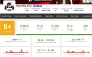 Black Flag Army's monthly income (Image via Social Blade)